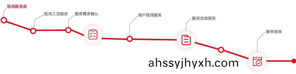 現場(chang)服務(wu)類(lei)流(liu)程(cheng)